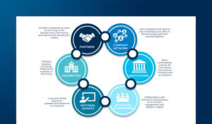 UK eInvoicing outlook: preparing for the upcoming mandate