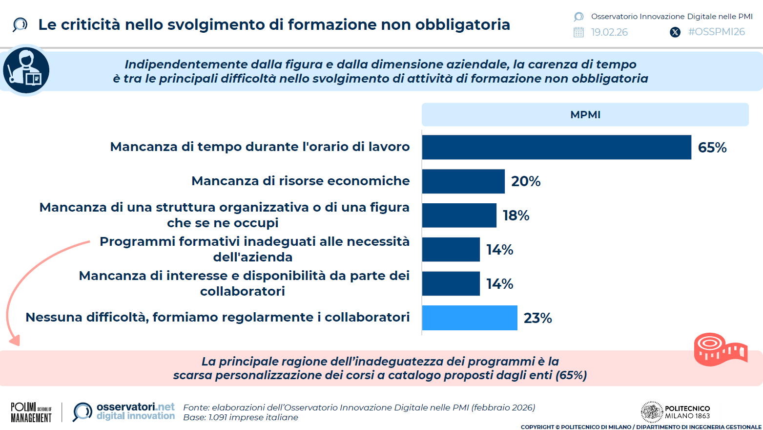 criticita-formazione-mpmi-non-obbligatoria