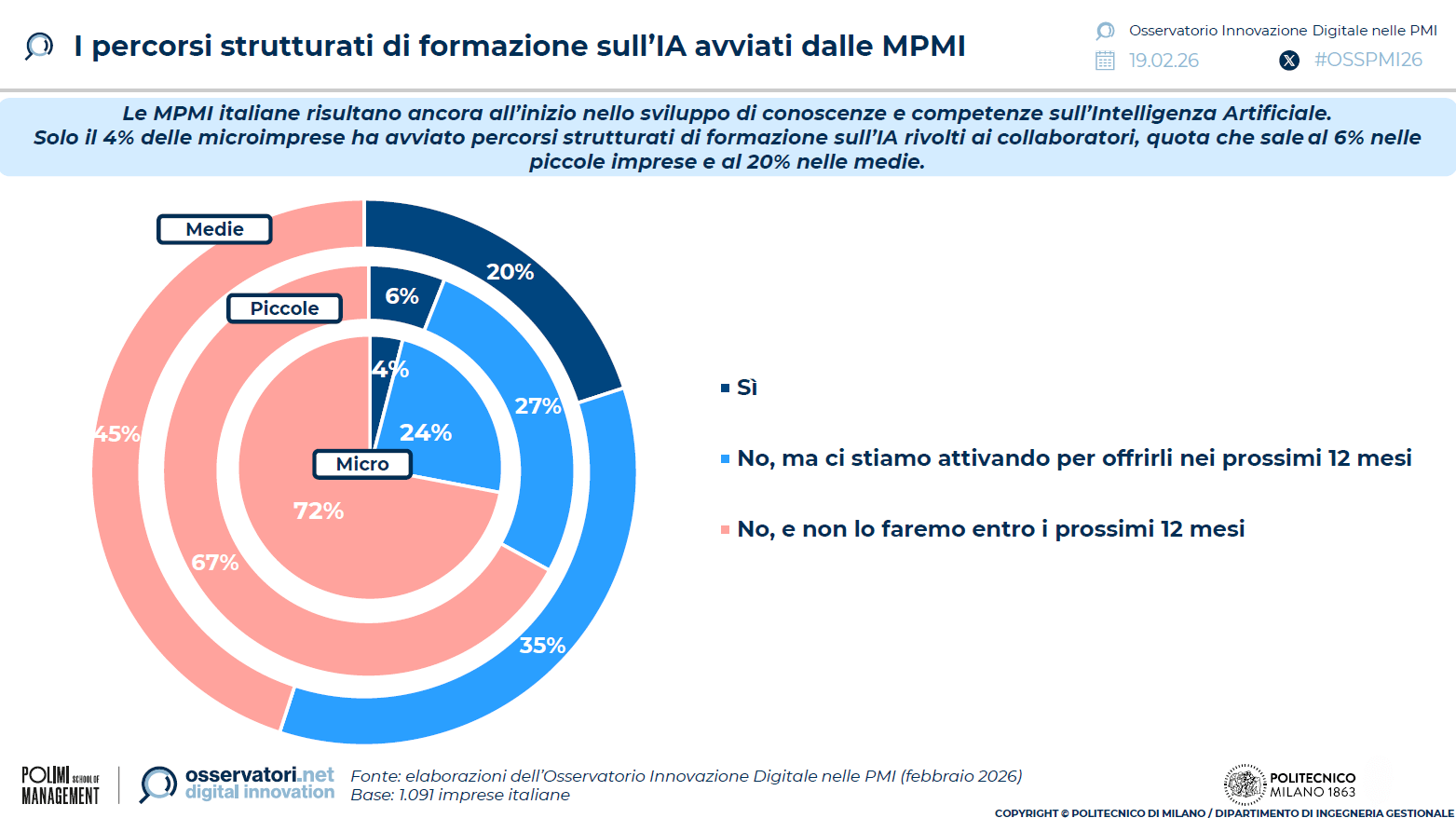 formazione-mpmi-ai