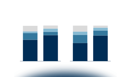 Le iniziative di Smart Working nelle organizzazioni italiane