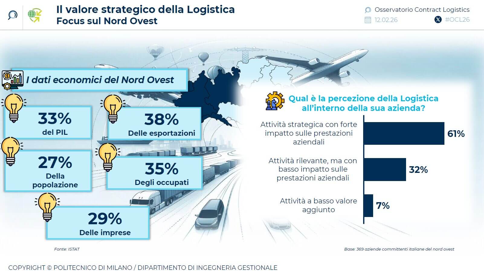 logistica-nord-ovest-italia