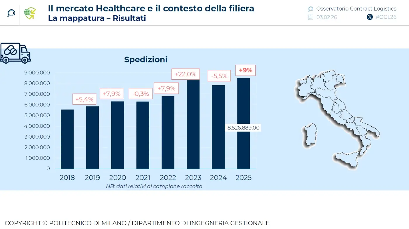 mercato-healthcare-2025