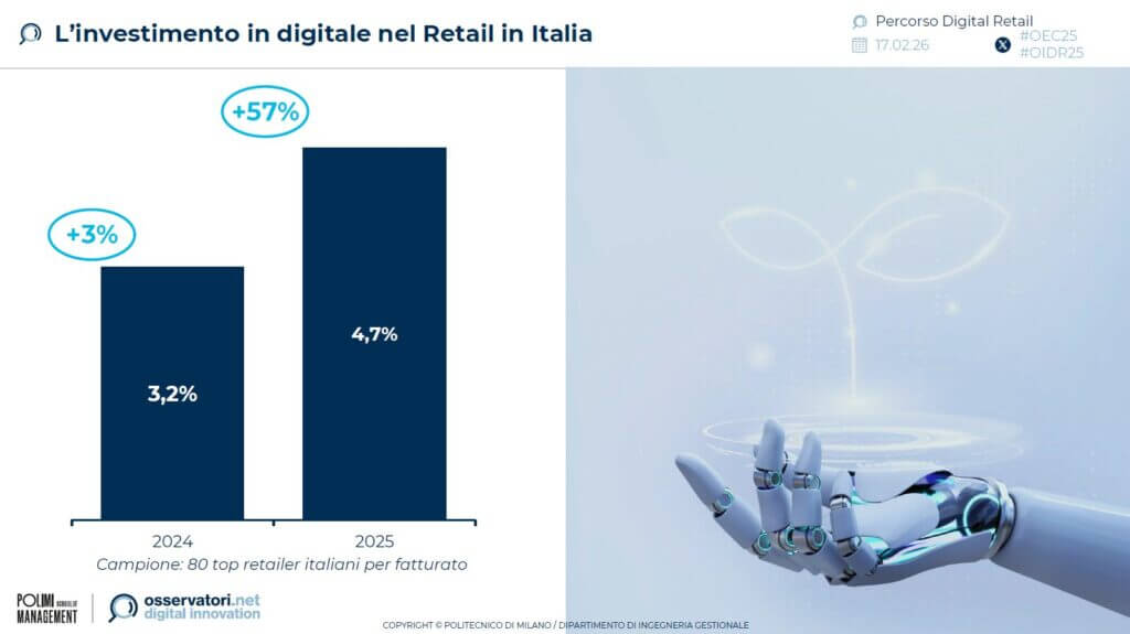retail-italia-2025