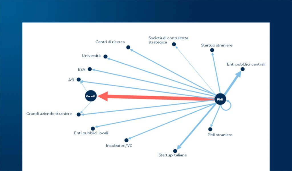 L’evoluzione della Space Economy italiana nel 2025