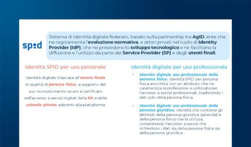 SPID, CIE e IT Wallet: i sistemi di identità digitale italiani nel 2025 e la prospettiva degli utenti