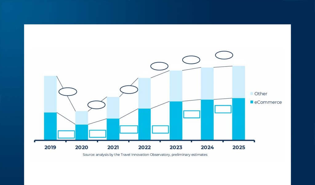 Travel Innovation Day 2026: navigating change amidst the paradoxes and opportunities of AI