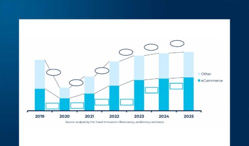 Travel Innovation Day 2026: navigating change amidst the paradoxes and opportunities of AI