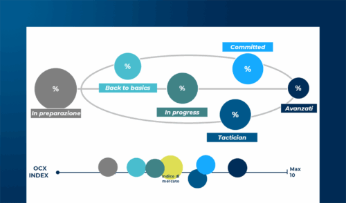 Omnichannel Customer Experience: la maturità delle aziende italiane