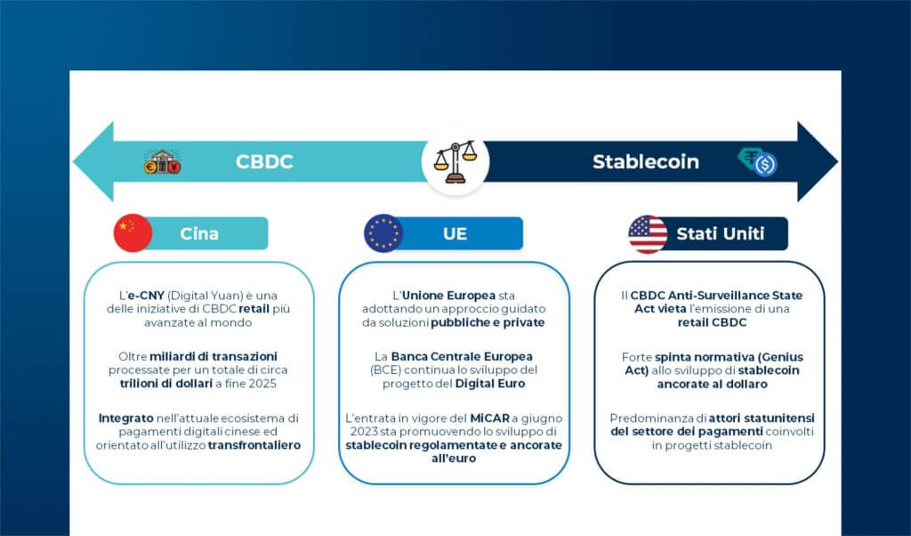 La nuova architettura dei pagamenti tra interoperabilità, moneta digitale e intelligenza artificiale