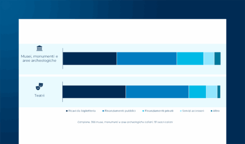 Innovazione nei modelli di offerta culturale nuove modalità di creazione di valore