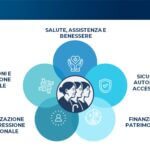 I bisogni della popolazione Senior e l’innovazione per la Longevity