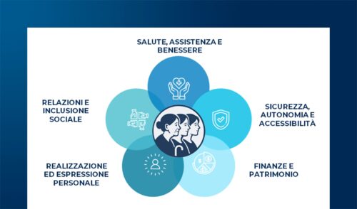 I bisogni della popolazione Senior e l’innovazione per la Longevity