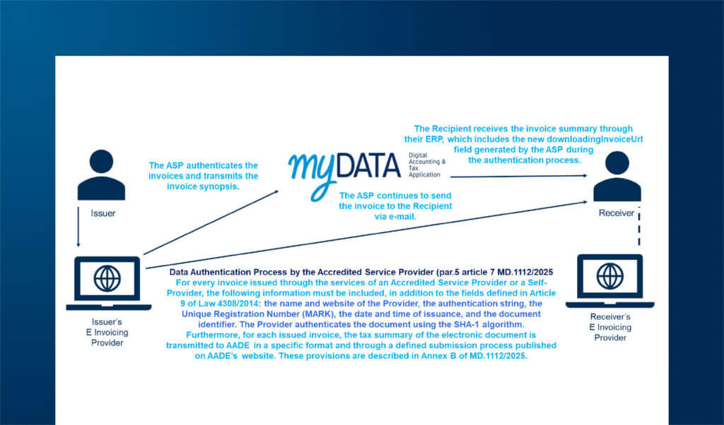 Greece’s digital tax transformation: eInvoicing and impacts