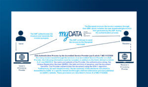 Greece’s digital tax transformation: eInvoicing and impacts