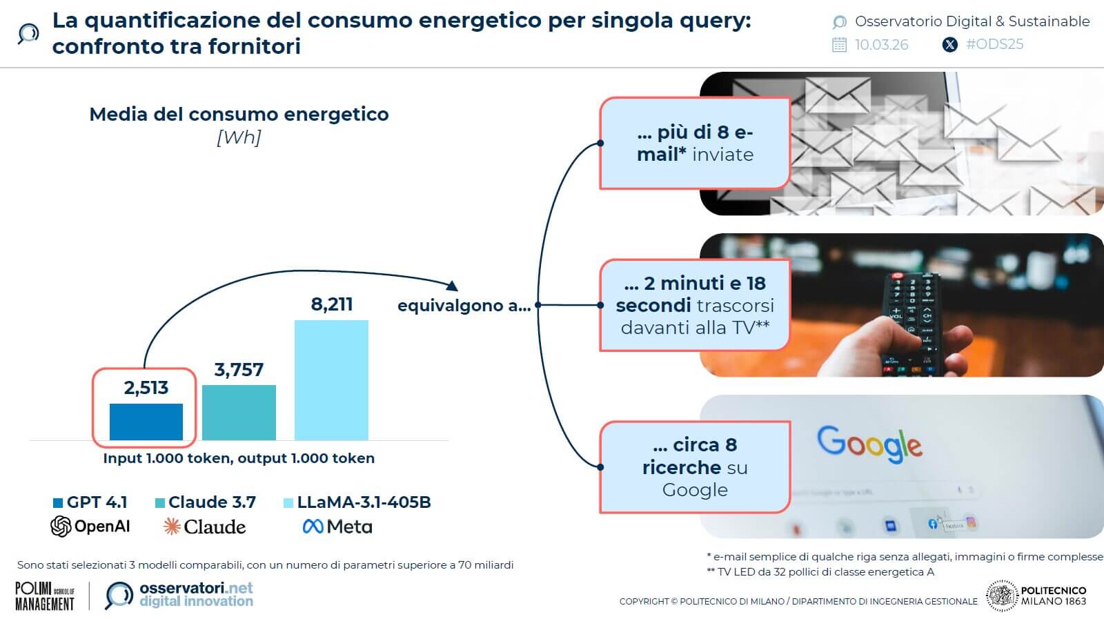 consumo-energetico-ai-generativa-2025