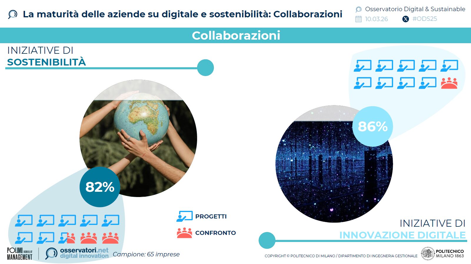digitale-sostenibilita-aziende-collaborazioni-2025