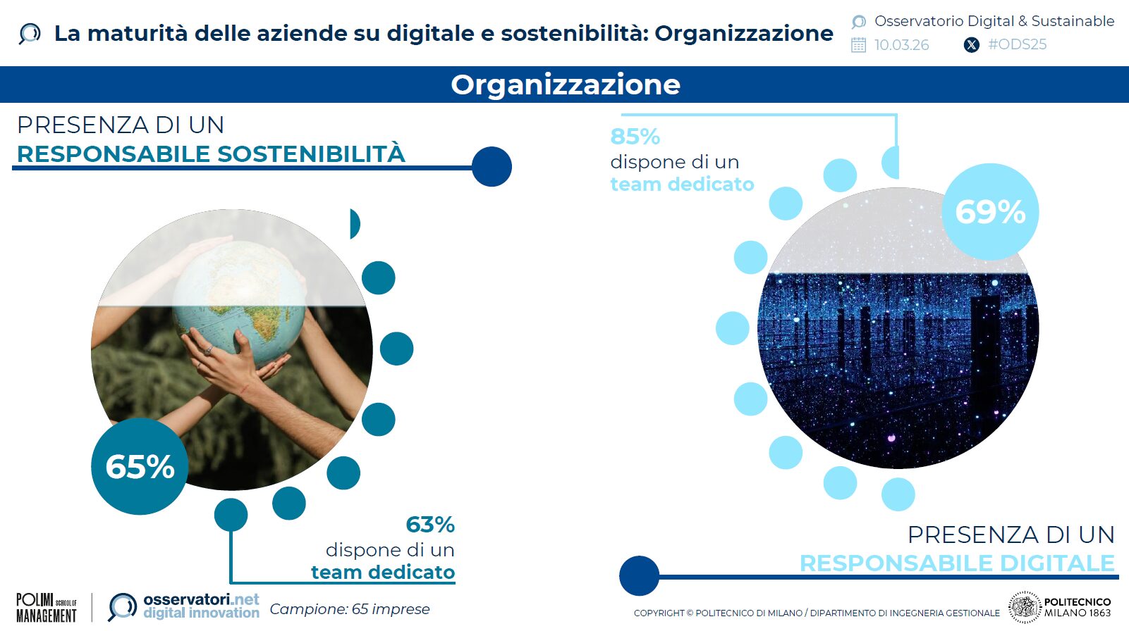 digitale-sostenibilita-organizzazione-aziende-2025