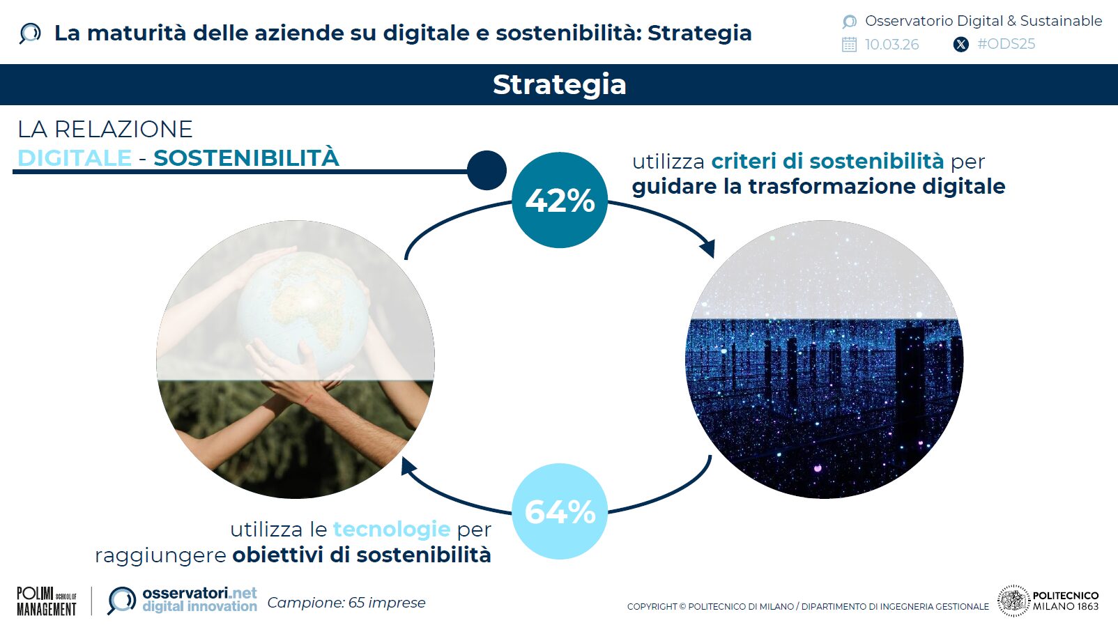 digtale-sostenibilita-strategie-2025