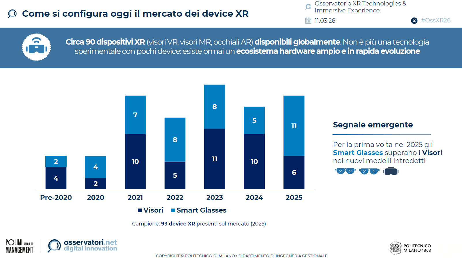 mercato-device-xr-2025