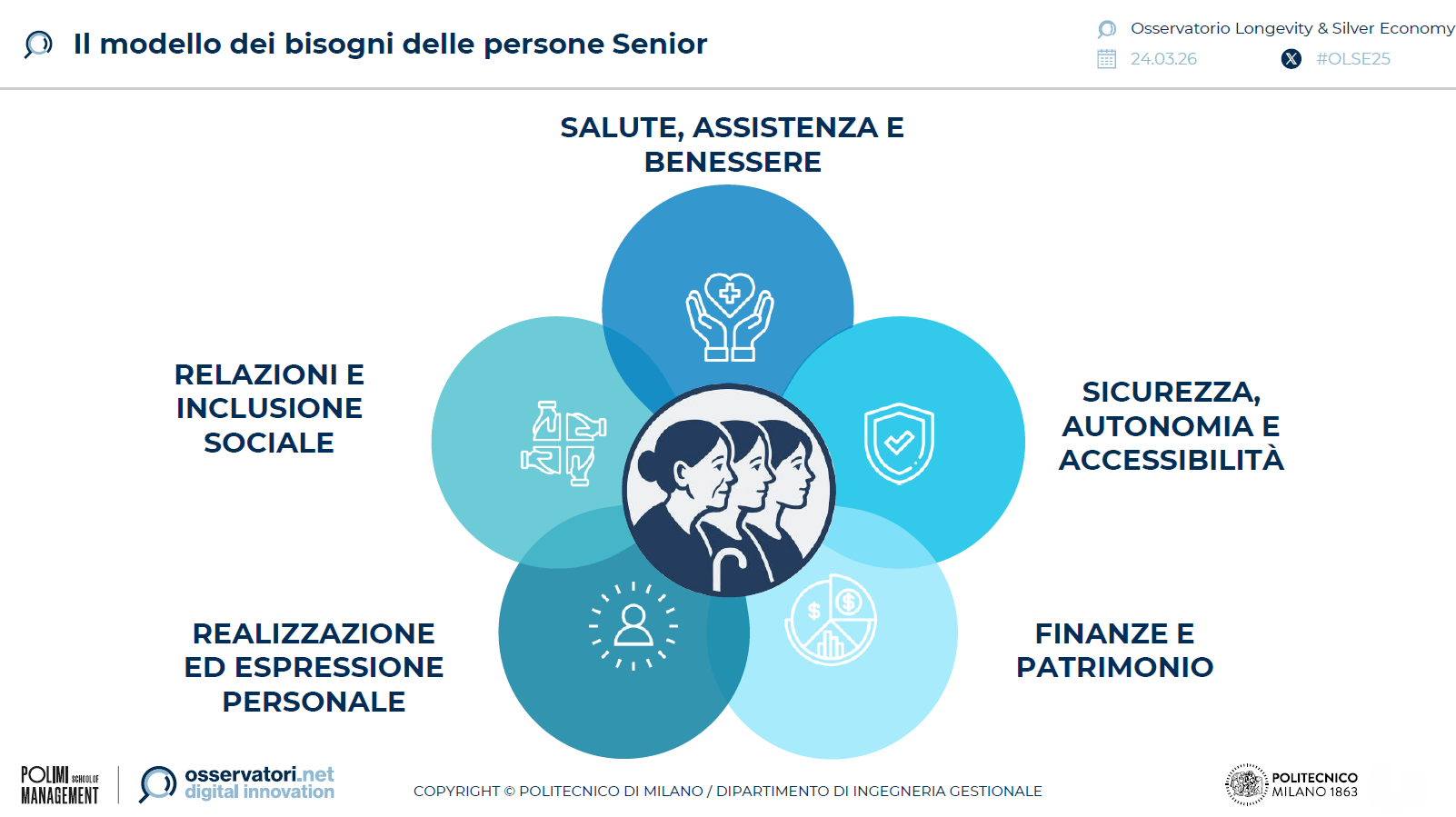 modelli-bisogni-silver