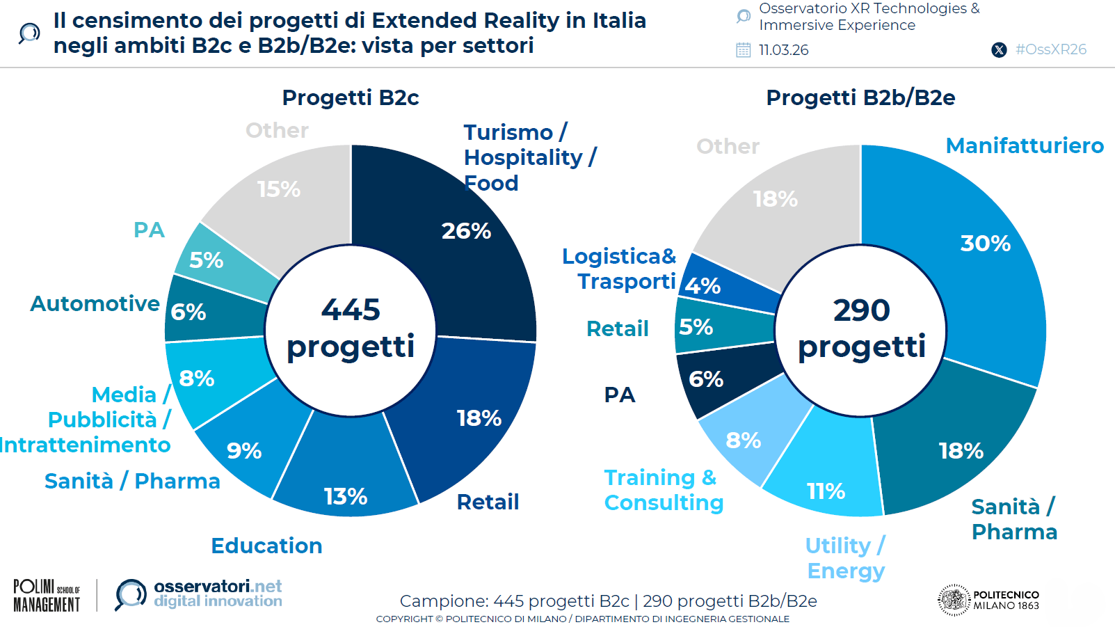 progetti-extended-reality-italia-2025