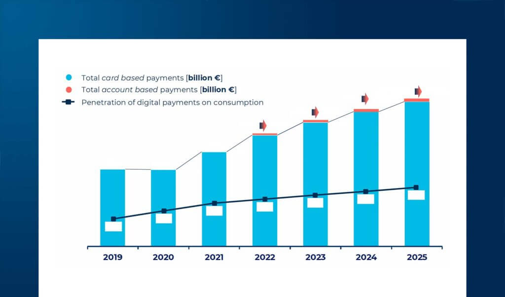 Innovative Payments: new digital horizons