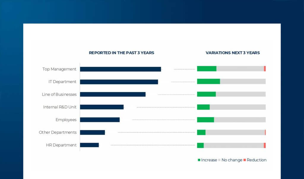 Open Innovation in Italy and the Role of Startups 2026 Update