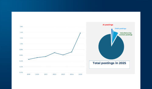 The AI job market in Italy from 2019 to 2025: how much and how the required skills are changing.
