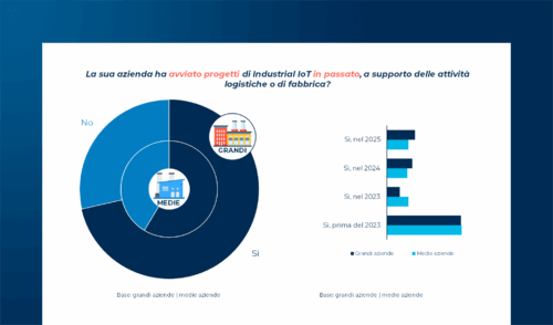 Fabbrica intelligente: IoT & AI al centro dell’innovazione