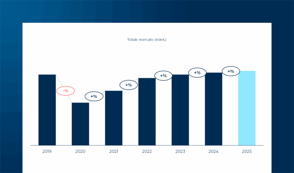 Il mercato della mobilità in Italia nel 2025: strumenti e canali di pagamento digitali