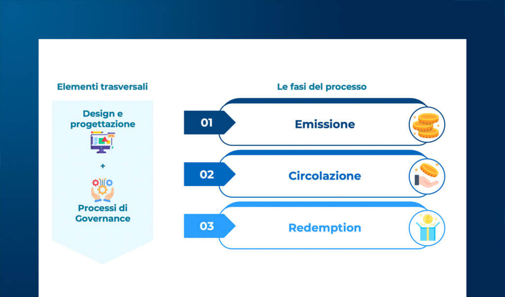 Oltre la frammentazione: soluzioni e approcci per il mercato di stablecoin e EMT