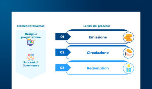 Oltre la frammentazione: soluzioni e approcci per il mercato di stablecoin e EMT