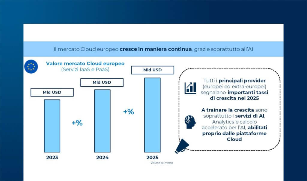 Il Cloud e il paradigma dell’AI-aas: le scelte delle grandi e grandissime organizzazioni italiane