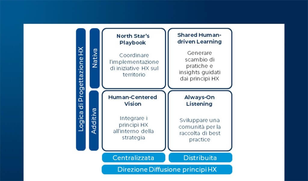 La Leadership per diffondere la Human Experience nell’organizzazione Retail