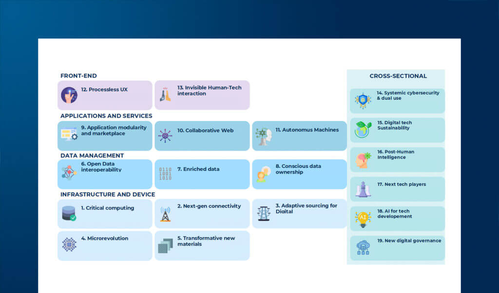 Digital Envisioning 2025: the future of digital