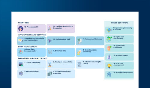 Digital Envisioning 2025: the future of digital