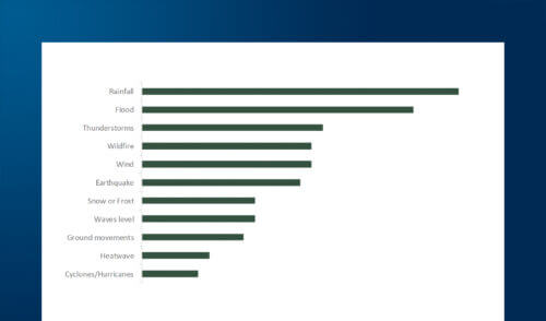 Insurance Solutions for Climate Adaptation