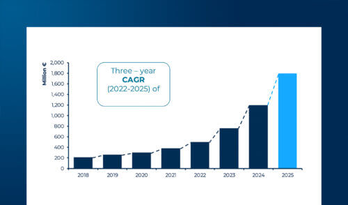 Artificial Intelligence in 2025: market, adoption, and business transformation