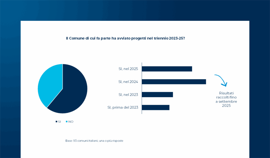 Mobilità tra presente e futuro: connessa, elettrica, intelligente