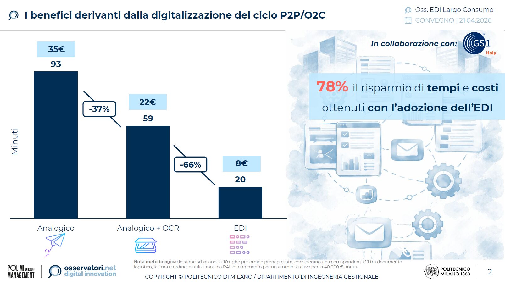 benefici-digitalizzazione-ciclo-P2P-O2C