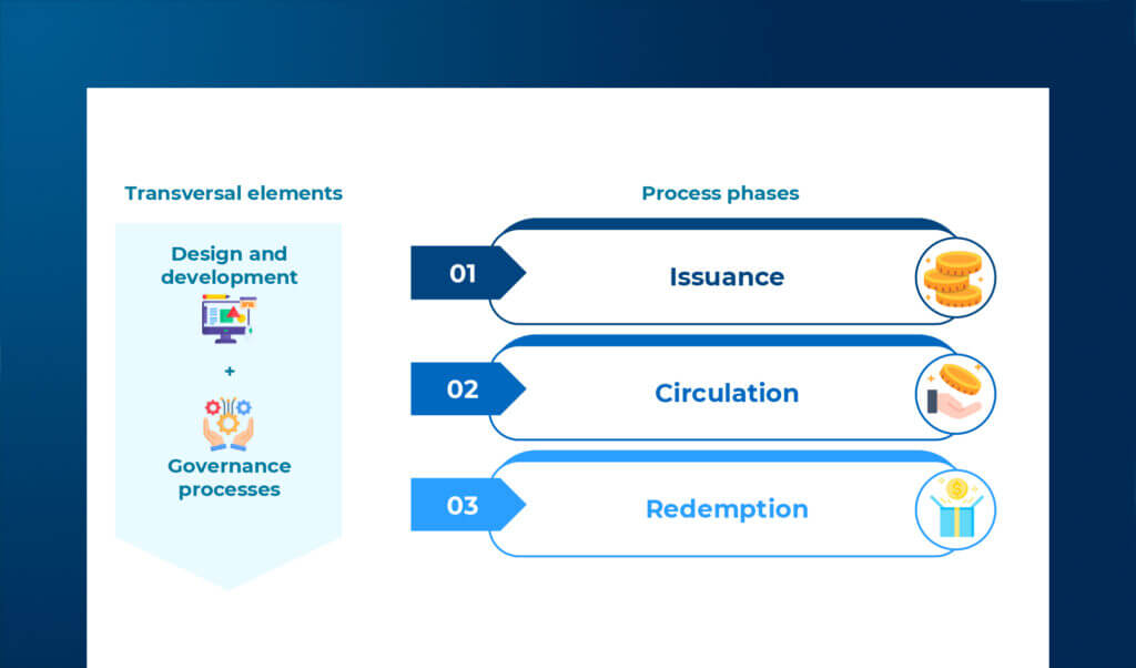 Beyond fragmentation: solutions and approaches for stablecoins and EMT market