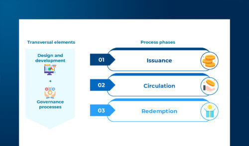 Beyond fragmentation: solutions and approaches for stablecoins and EMT market