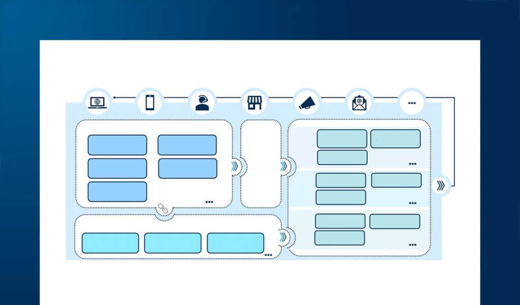 MarTech for Omnichannel Customer Experience: Features, Trends, and Implementation Roadmap