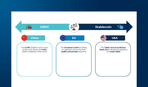 The new payments architecture between interoperability, digital currency and artificial intelligence