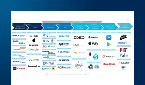 La filiera dell’Extended Reality: attori, evoluzioni e prospettive