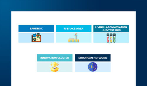 Drones and Innovative Air Mobility: vision, strategies, and best practices to unlock the full potential of the European ecosystem