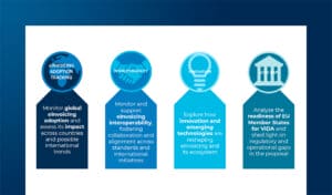 France eInvoicing: how to prepare and stay compliant
