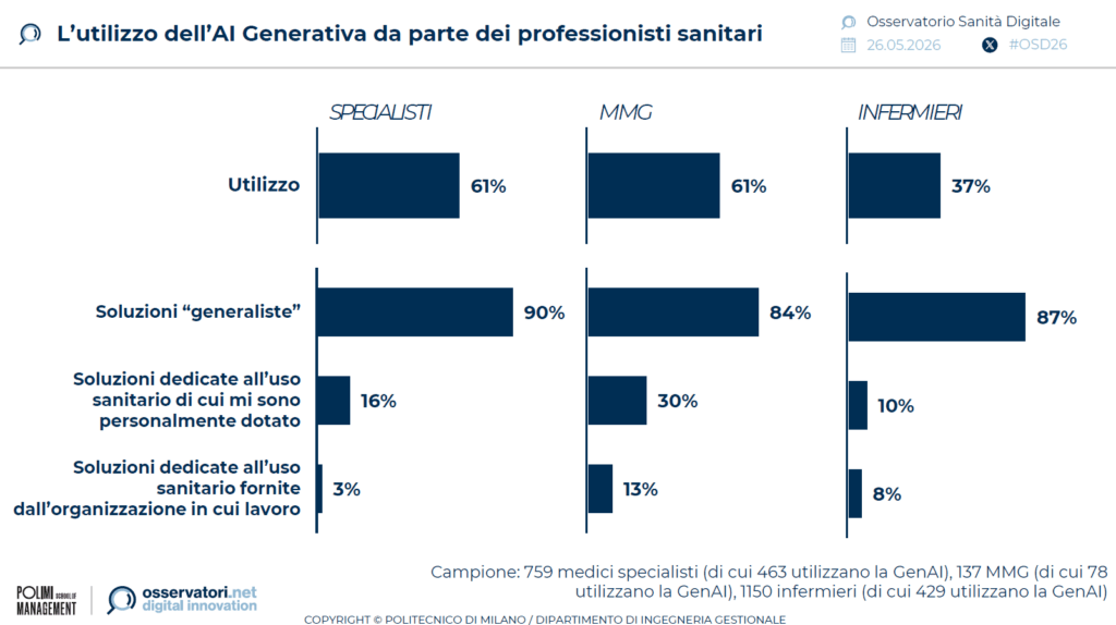 ai-generativa-sanita-2025