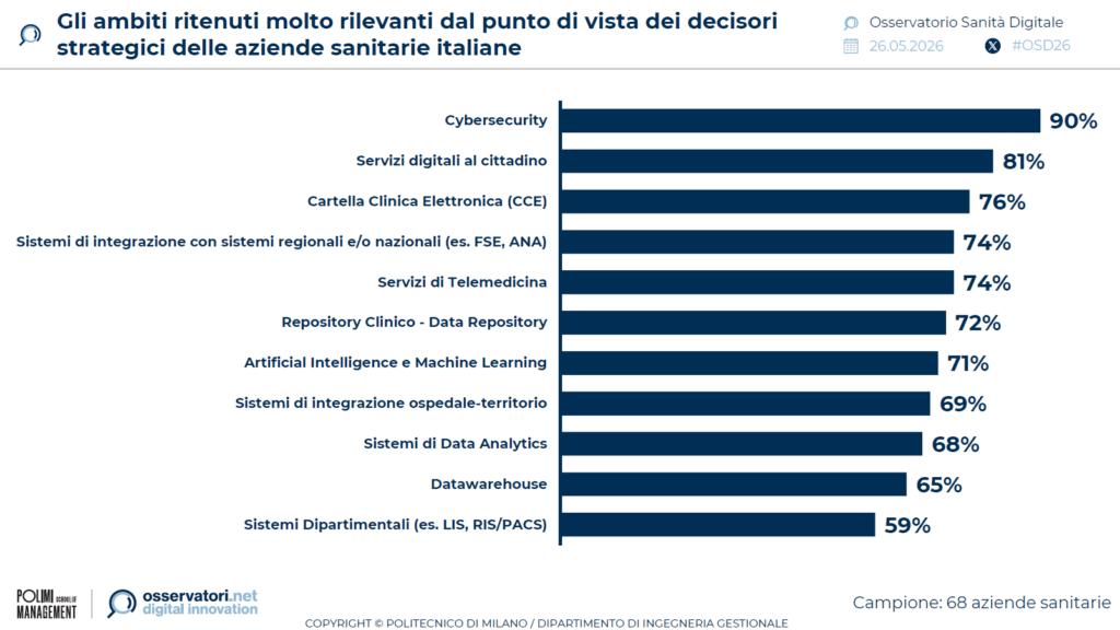 ambiti-prioritari-sanita-2025