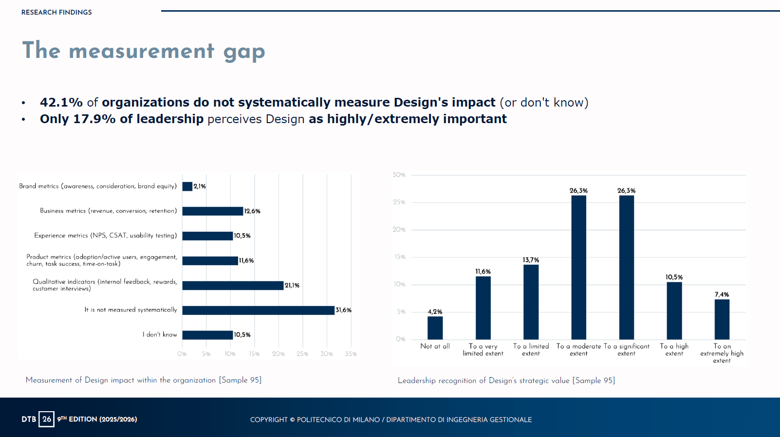 design-thinking-misurazione-2025-2026